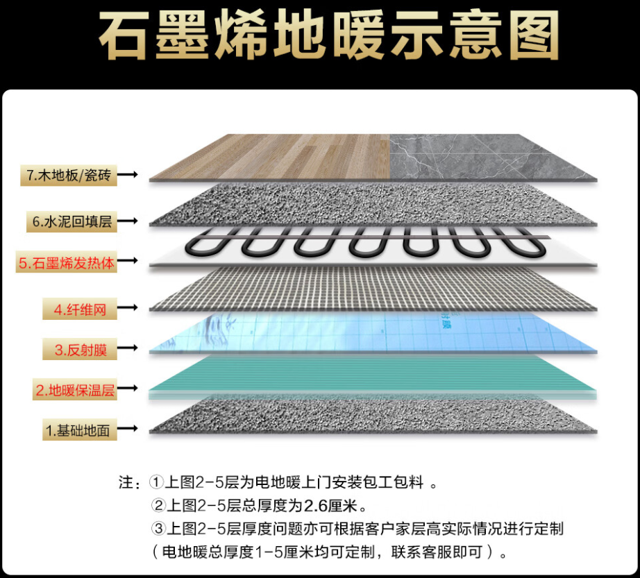 东兴市 石墨烯电地暖公司哪家好？施工质量核心标准
